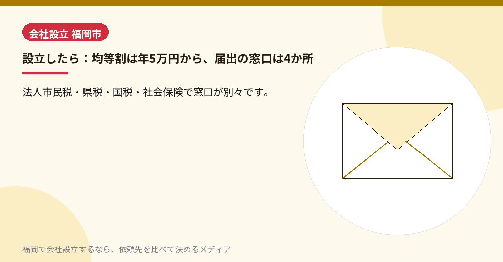 設立したら：均等割は年5万円から、届出の窓口は4か所／福岡の会社設立の代行を比べる