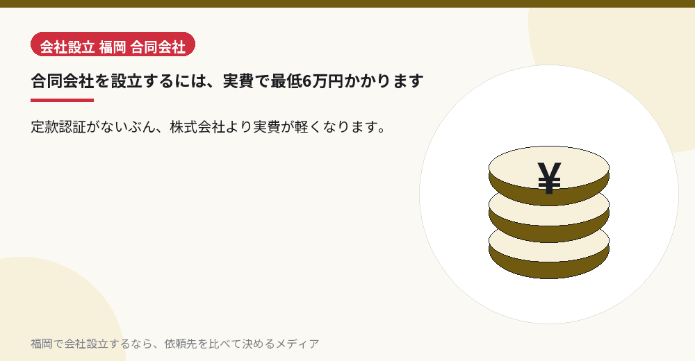 合同会社を設立するには、実費で最低6万円かかります／福岡の会社設立の代行を比べる
