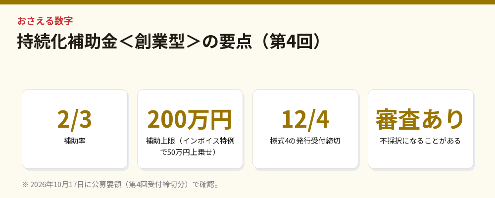 持続化補助金＜創業型＞の要点（第4回）