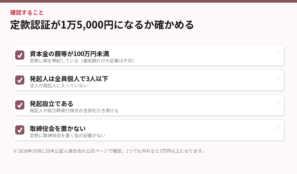 定款認証が1万5,000円になるか確かめる