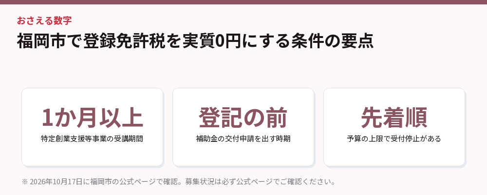 福岡市で登録免許税を実質0円にする条件の要点