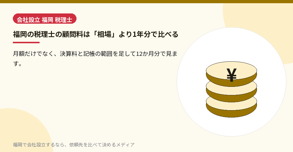 福岡の税理士の顧問料は「相場」より1年分で比べる／福岡の会社設立の代行を比べる