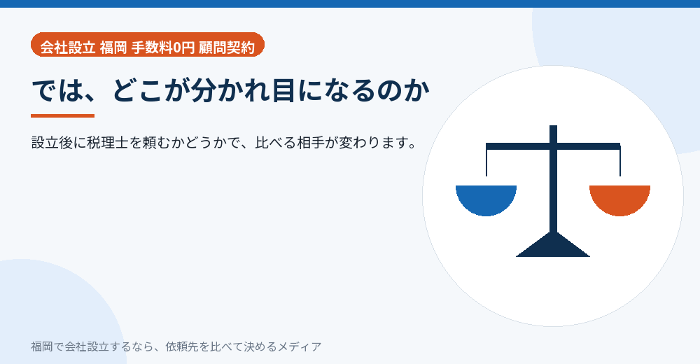 では、どこが分かれ目になるのか／福岡の会社設立の代行を比べる