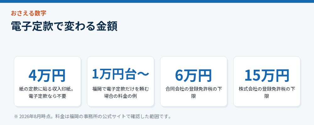 電子定款で変わる金額