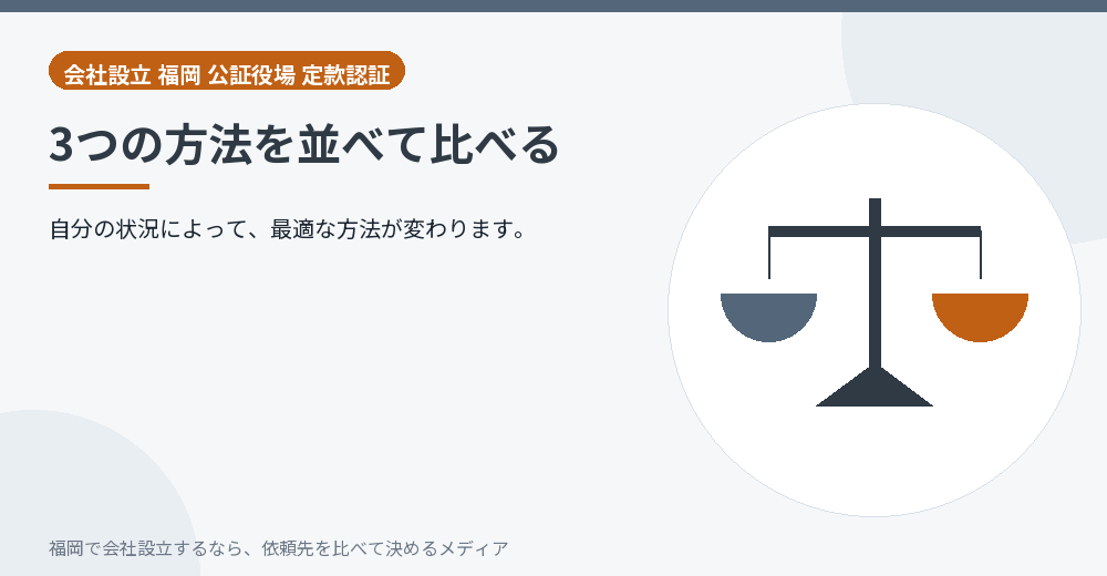 3つの方法を並べて比べる／福岡の会社設立の代行を比べる