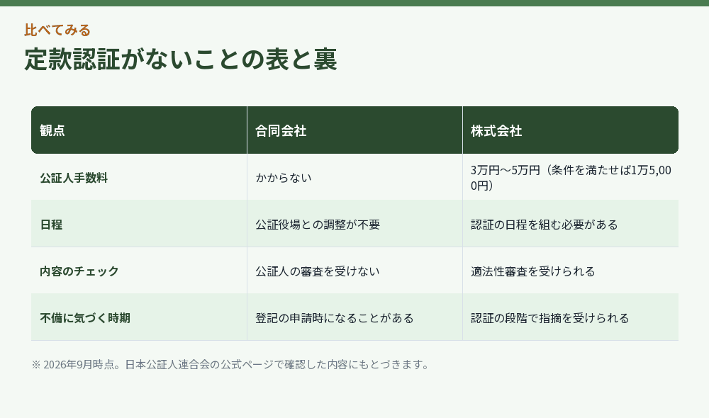 定款認証がないことの表と裏