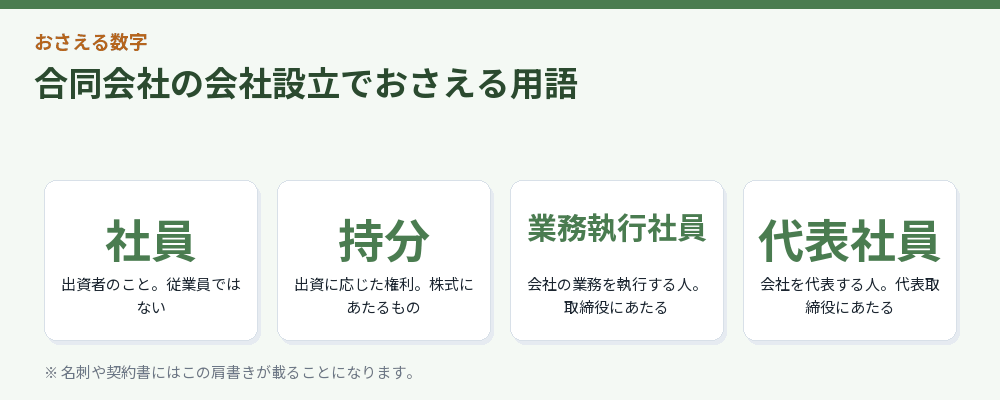 合同会社の会社設立でおさえる用語