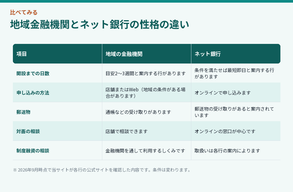 地域金融機関とネット銀行の性格の違い