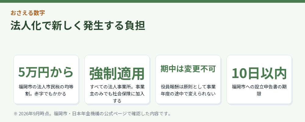 法人化で新しく発生する負担