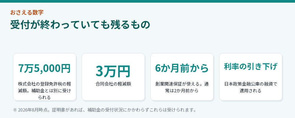 受付が終わっていても残るもの