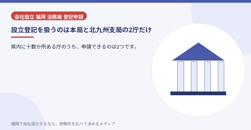 設立登記を扱うのは本局と北九州支局の2庁だけ／福岡の会社設立の代行を比べる