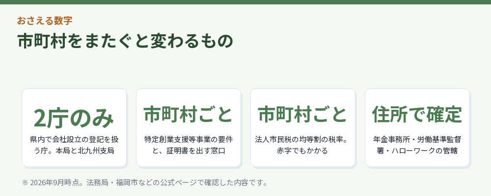 市町村をまたぐと変わるもの