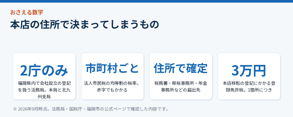 本店の住所で決まってしまうもの