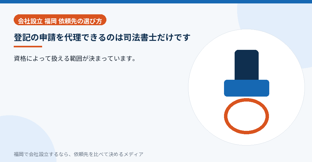 登記の申請を代理できるのは司法書士だけです／福岡の会社設立の代行を比べる