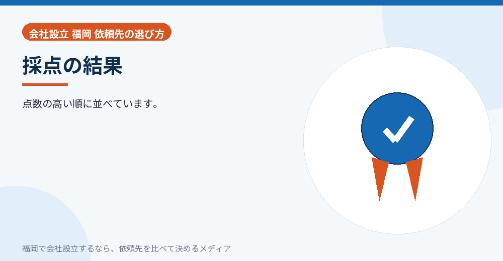 採点の結果／福岡の会社設立の代行を比べる