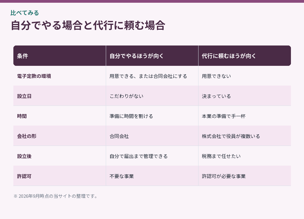 自分でやる場合と代行に頼む場合