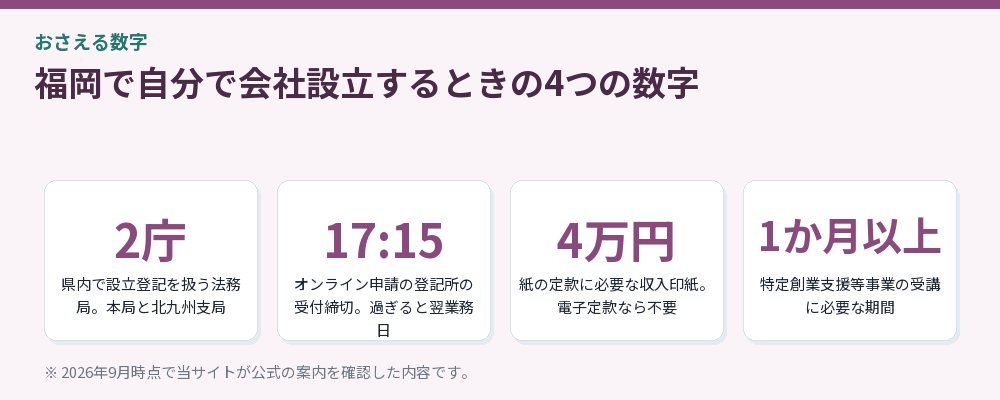 福岡で自分で会社設立するときの4つの数字