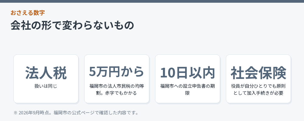 会社の形で変わらないもの