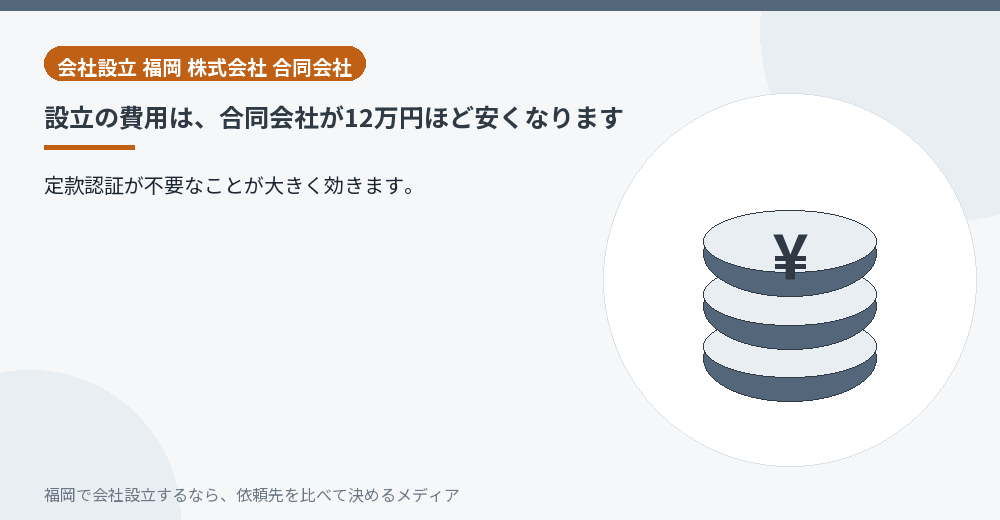 設立の費用は、合同会社が12万円ほど安くなります／福岡の会社設立の代行を比べる