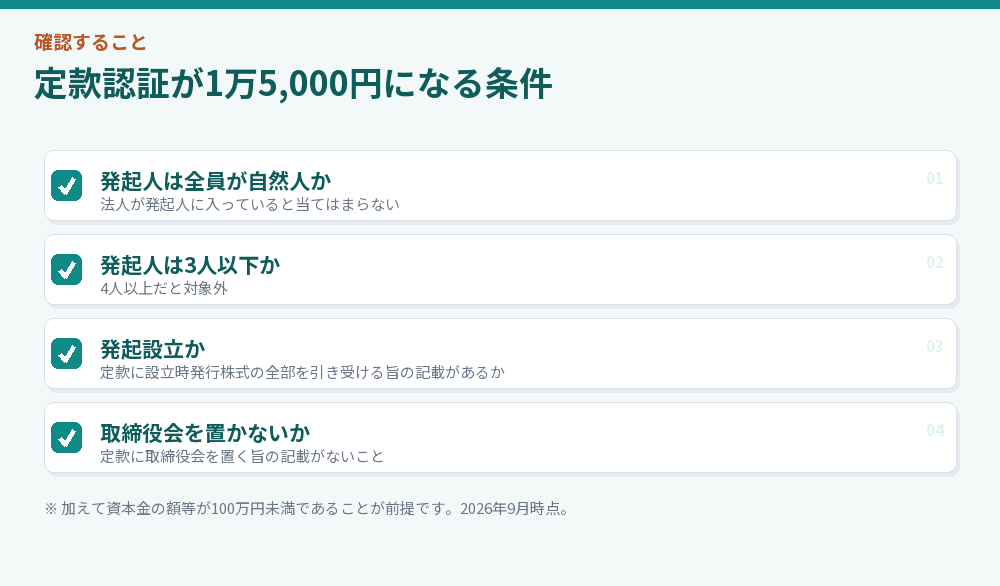 定款認証が1万5,000円になる条件