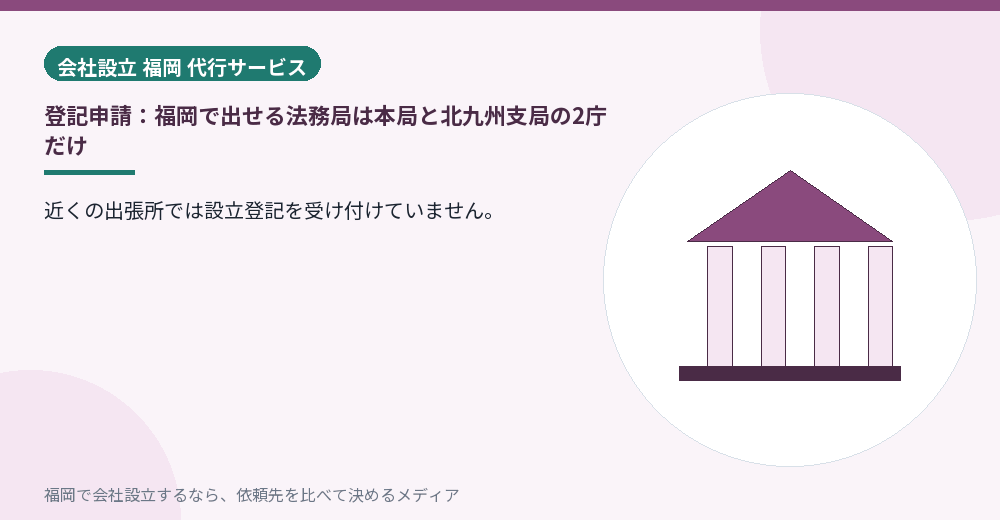 登記申請：福岡で出せる法務局は本局と北九州支局の2庁だけ／福岡の会社設立の代行を比べる