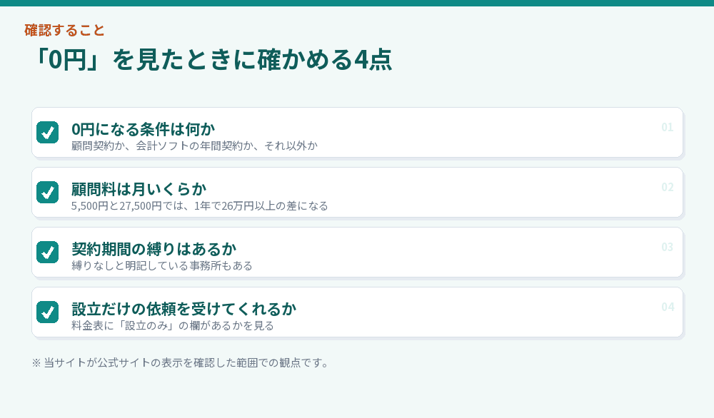 「0円」を見たときに確かめる4点