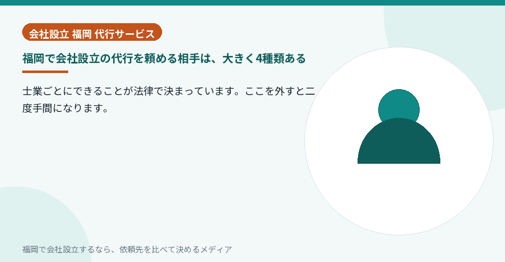 福岡で会社設立の代行を頼める相手は、大きく4種類ある／福岡の会社設立の代行を比べる