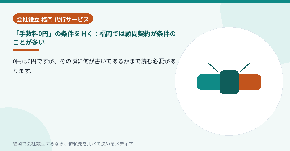 「手数料0円」の条件を開く：福岡では顧問契約が条件のことが多い／福岡の会社設立の代行を比べる
