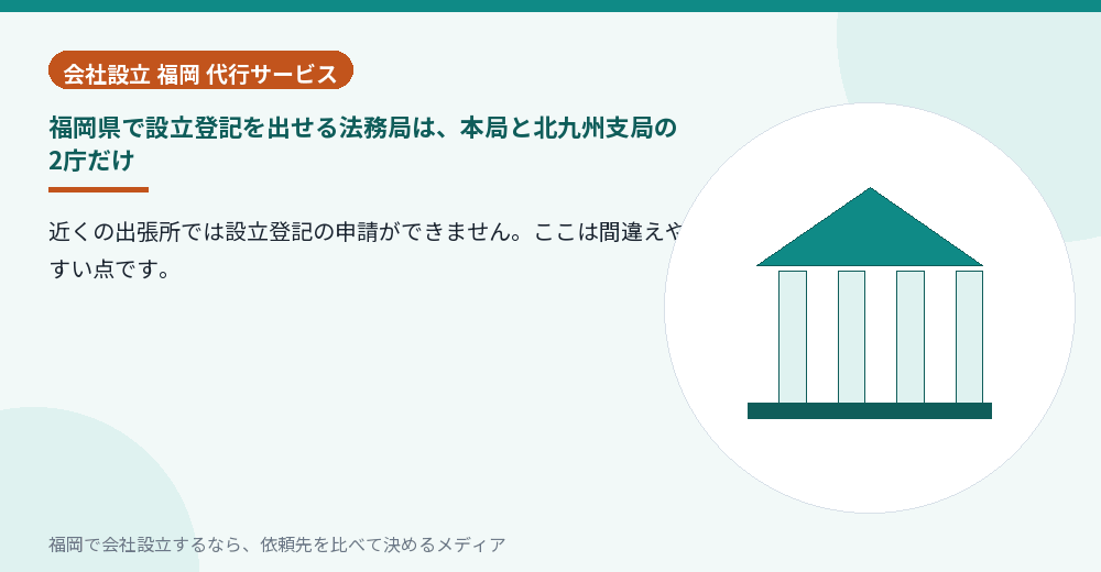 福岡県で設立登記を出せる法務局は、本局と北九州支局の2庁だけ／福岡の会社設立の代行を比べる