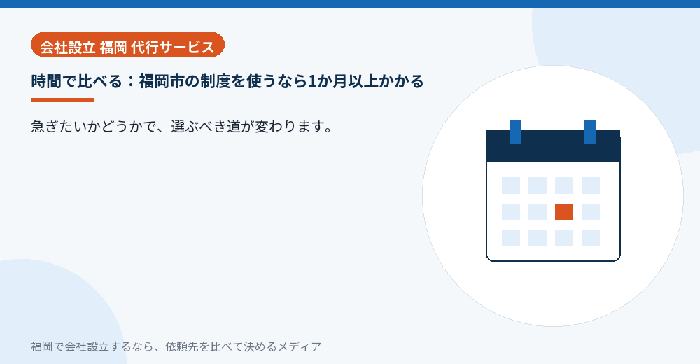 時間で比べる：福岡市の制度を使うなら1か月以上かかる／福岡の会社設立の代行を比べる