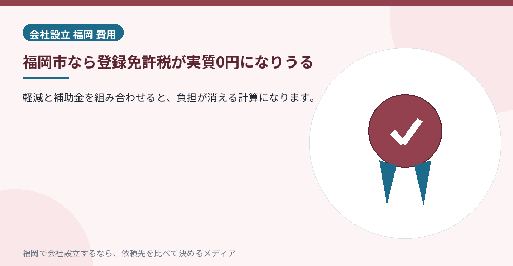 福岡市なら登録免許税が実質0円になりうる／福岡の会社設立の代行を比べる