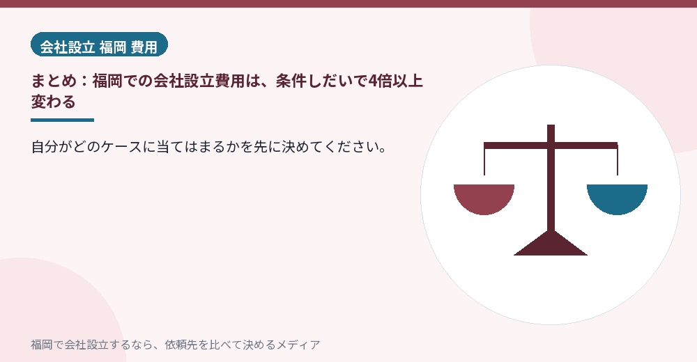 まとめ：福岡での会社設立費用は、条件しだいで4倍以上変わる／福岡の会社設立の代行を比べる