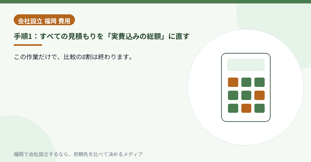 手順1:すべての見積もりを「実費込みの総額」に直す/福岡の会社設立の代行を比べる