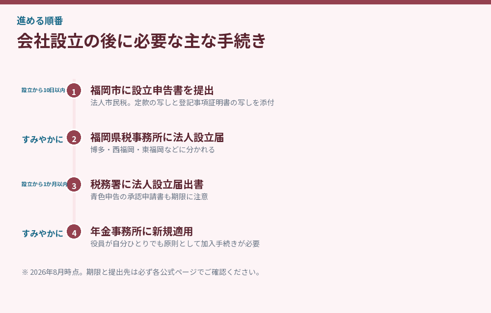 会社設立の後に必要な主な手続き