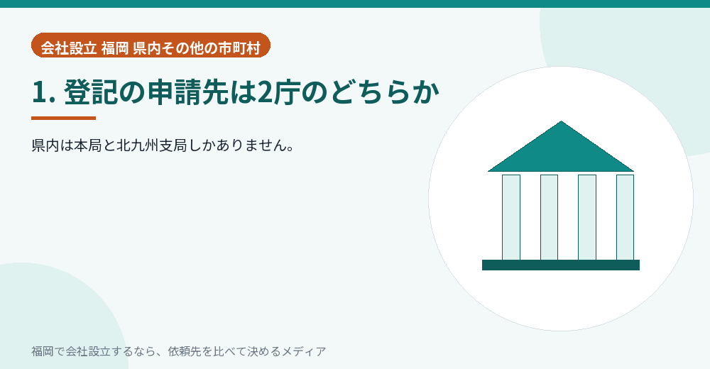 1. 登記の申請先は2庁のどちらか／福岡の会社設立の代行を比べる