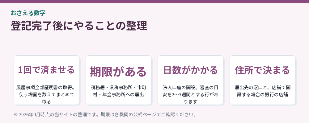 登記完了後にやることの整理