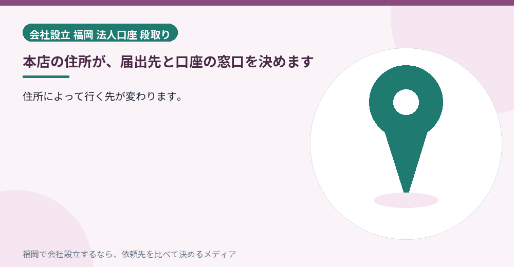 本店の住所が、届出先と口座の窓口を決めます／福岡の会社設立の代行を比べる