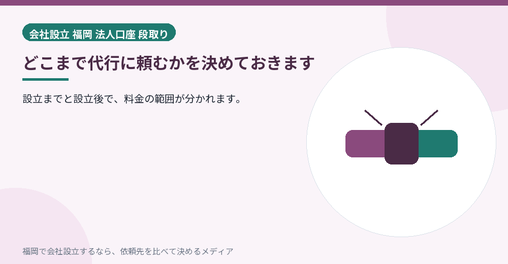 どこまで代行に頼むかを決めておきます／福岡の会社設立の代行を比べる