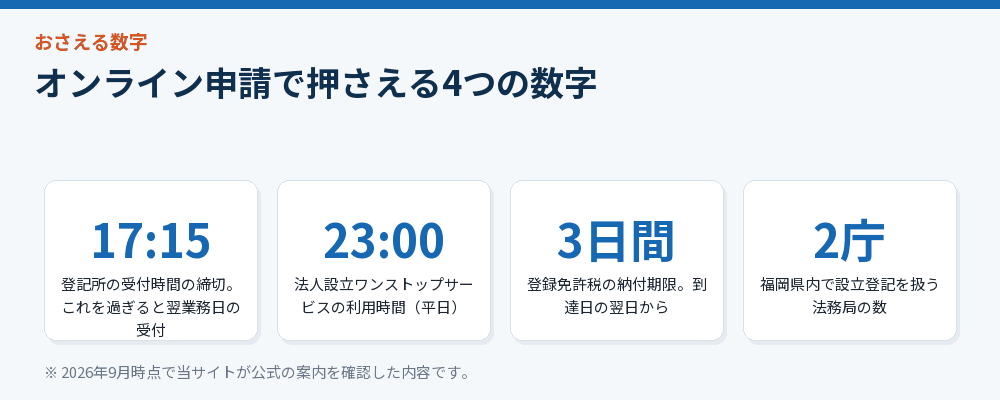 オンライン申請で押さえる4つの数字