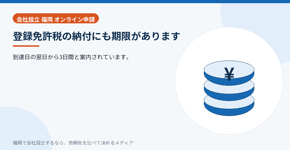 登録免許税の納付にも期限があります／福岡の会社設立の代行を比べる