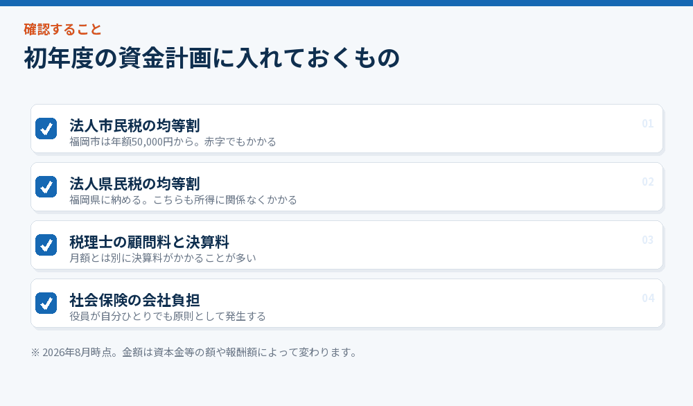 初年度の資金計画に入れておくもの