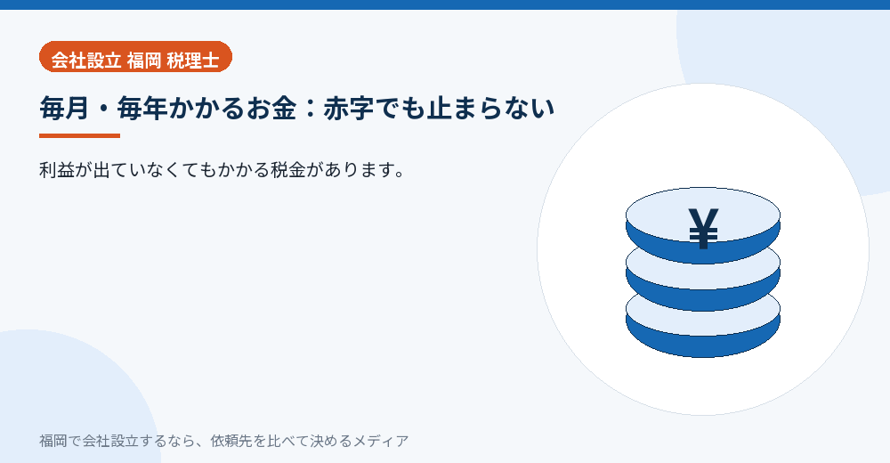 毎月・毎年かかるお金：赤字でも止まらない／福岡の会社設立の代行を比べる