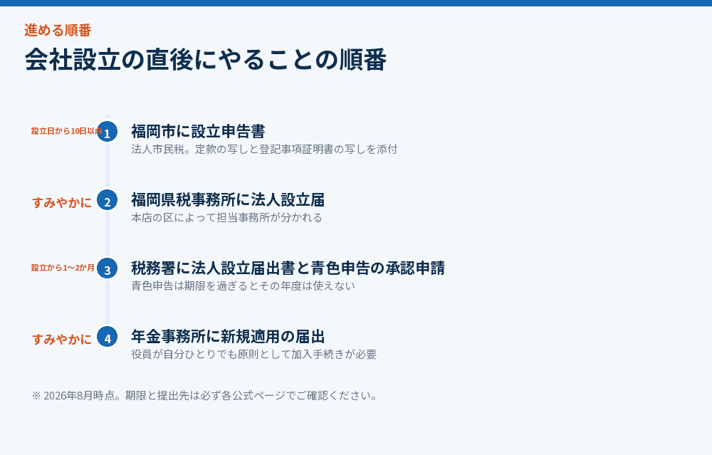 会社設立の直後にやることの順番