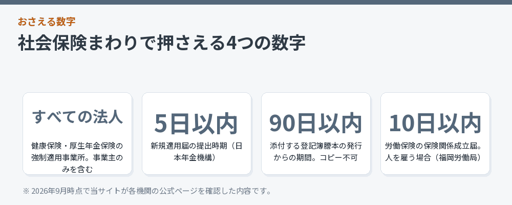 社会保険まわりで押さえる4つの数字