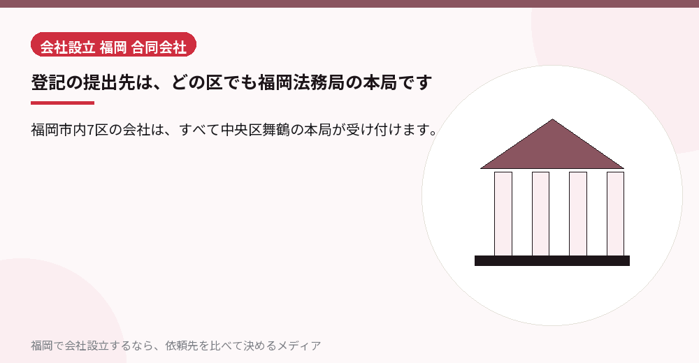 登記の提出先は、どの区でも福岡法務局の本局です／福岡の会社設立の代行を比べる