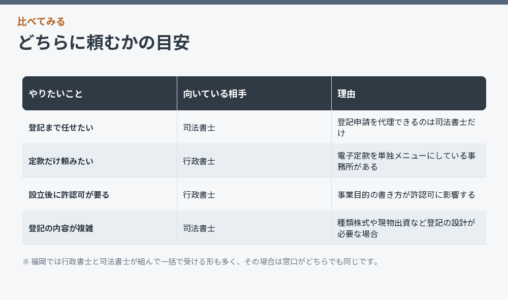 どちらに頼むかの目安