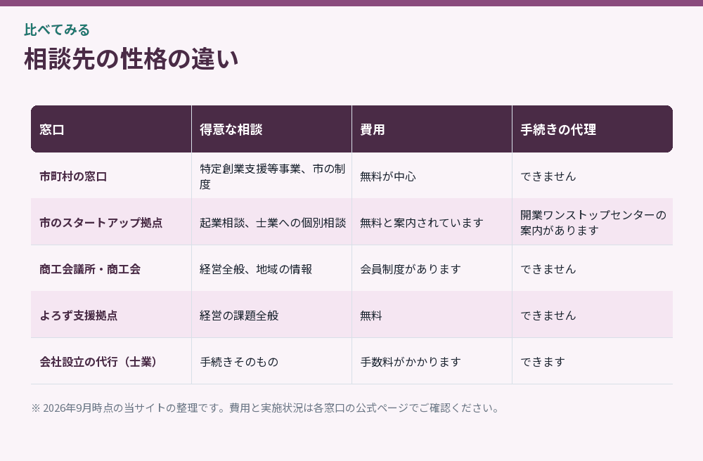 相談先の性格の違い