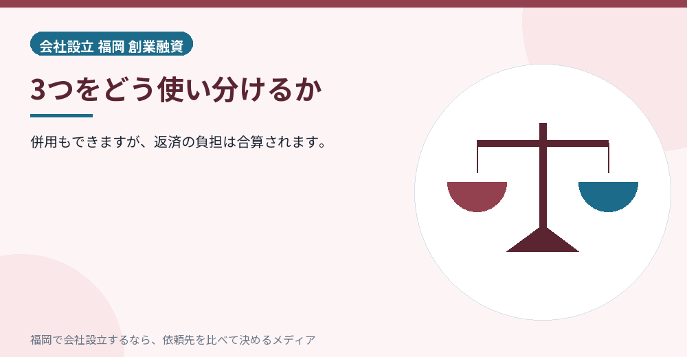 3つをどう使い分けるか／福岡の会社設立の代行を比べる
