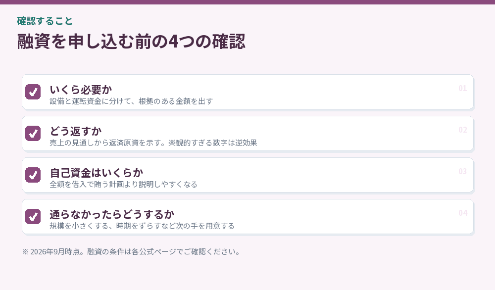 融資を申し込む前の4つの確認