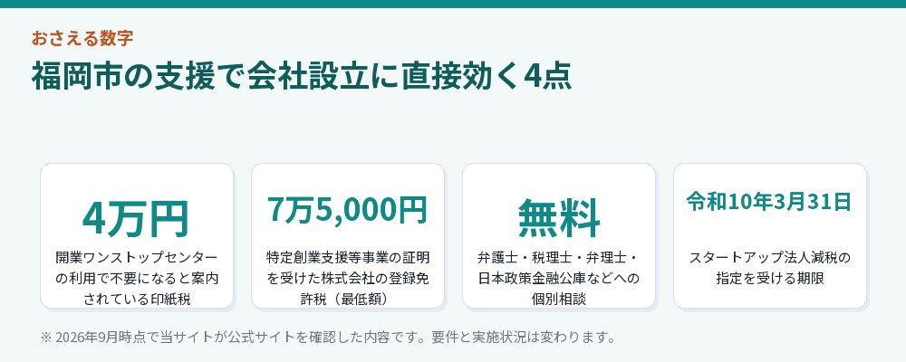 福岡市の支援で会社設立に直接効く4点